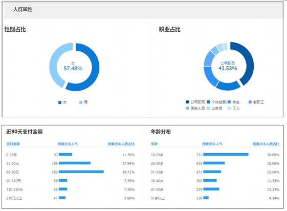 淘宝代运营15963297469